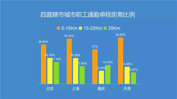 腎透支也不放棄搬磚的白領(lǐng)們，看看這個(gè)超skr的(圖1)