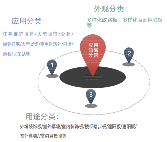 【施工材料】設(shè)計師必了解的新型墻面材料之UHPC(圖10)